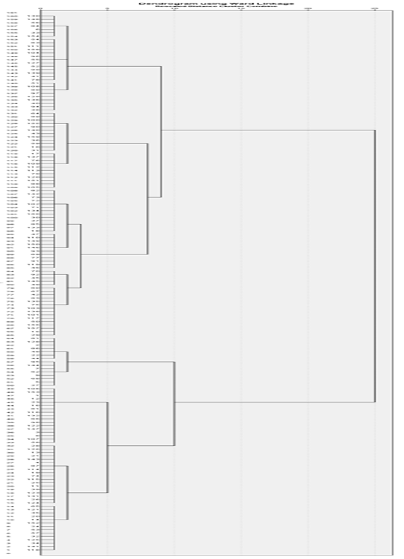 dendrogram