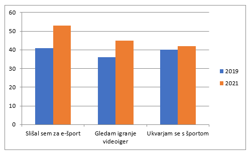 fink aljaz argumentiranje e-sporta kot sporta
