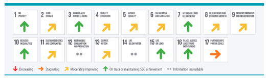 kazalniki uspeha glede na cilj