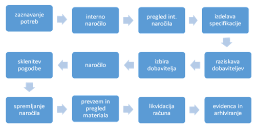 kosmerl analiza nabavnega managementa 1