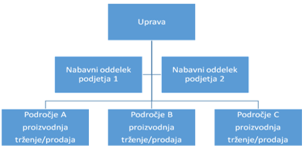 kosmerl analiza nabavnega managementa 2