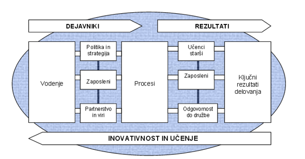 kosmerl management kakovosti visjih strokovnih sol v sloveniji-objava - blazena kosmerl 1