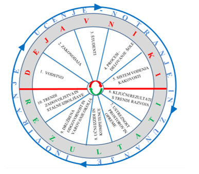 kosmerl management kakovosti visjih strokovnih sol v sloveniji-objava - blazena kosmerl 2