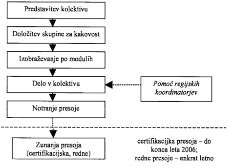 kosmerl management kakovosti visjih strokovnih sol v sloveniji-objava - blazena kosmerl 3