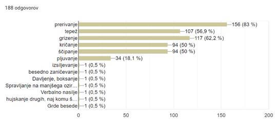 medvrstnisko nasilje v vrtcih 02
