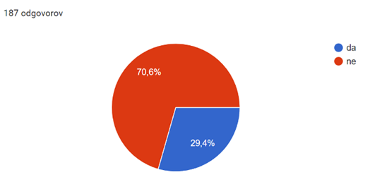 medvrstnisko nasilje v vrtcih 03