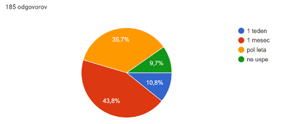 medvrstnisko nasilje v vrtcih 06