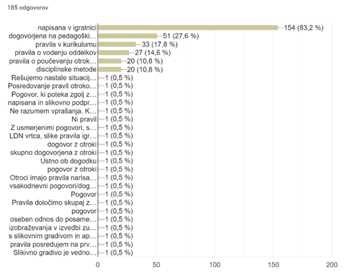 medvrstnisko nasilje v vrtcih 08