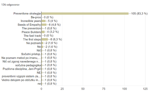 medvrstnisko nasilje v vrtcih 12
