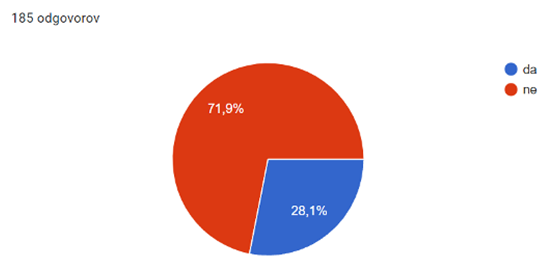 medvrstnisko nasilje v vrtcih 13