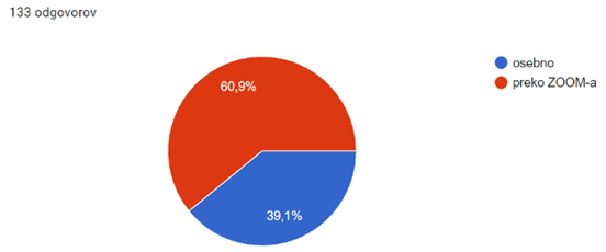 medvrstnisko nasilje v vrtcih 14