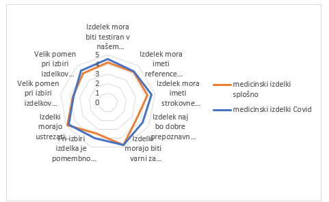 strajnic blaz zaznana vrednost izdelka 1